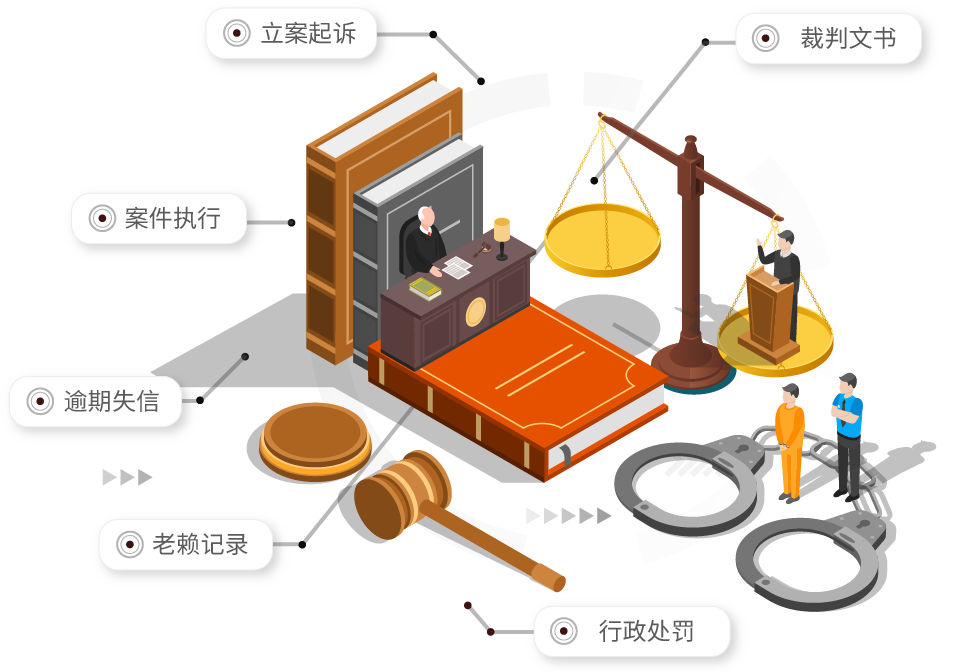 司法涉诉风险报告